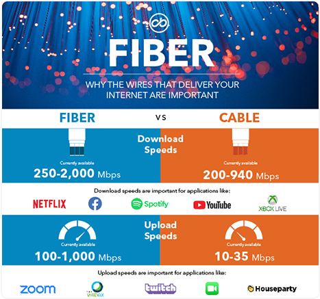 Fiber vs cable v6_May 2021_LP_stroke